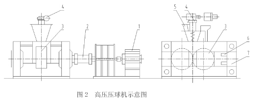 對輥壓球機(jī)組成